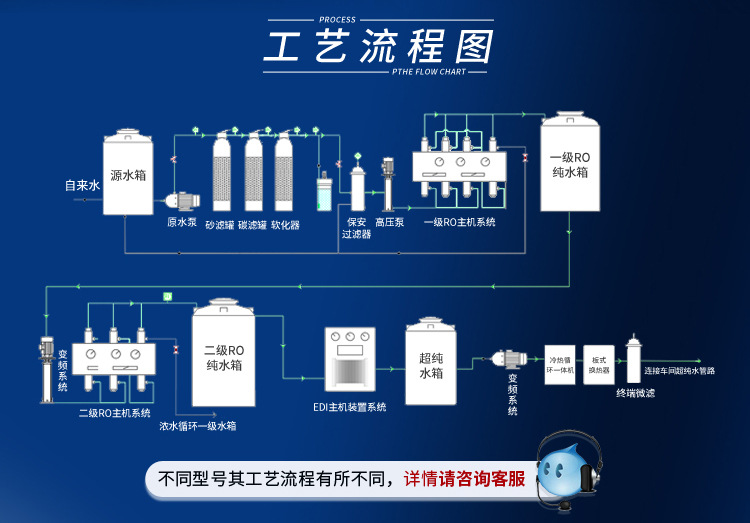 食品行業(yè)反滲透水處理設(shè)備插圖4