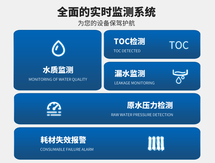 艾柯Discover-ZN-Ⅲ/Ⅳ系列超純水機插圖1 艾柯Discover-ZN-Ⅲ/Ⅳ系列超純水機插圖1